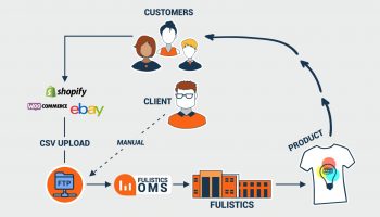 ful-flow chart-min